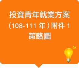 投資青年就業方案(108-111年)(核定本)-附件1策略圖