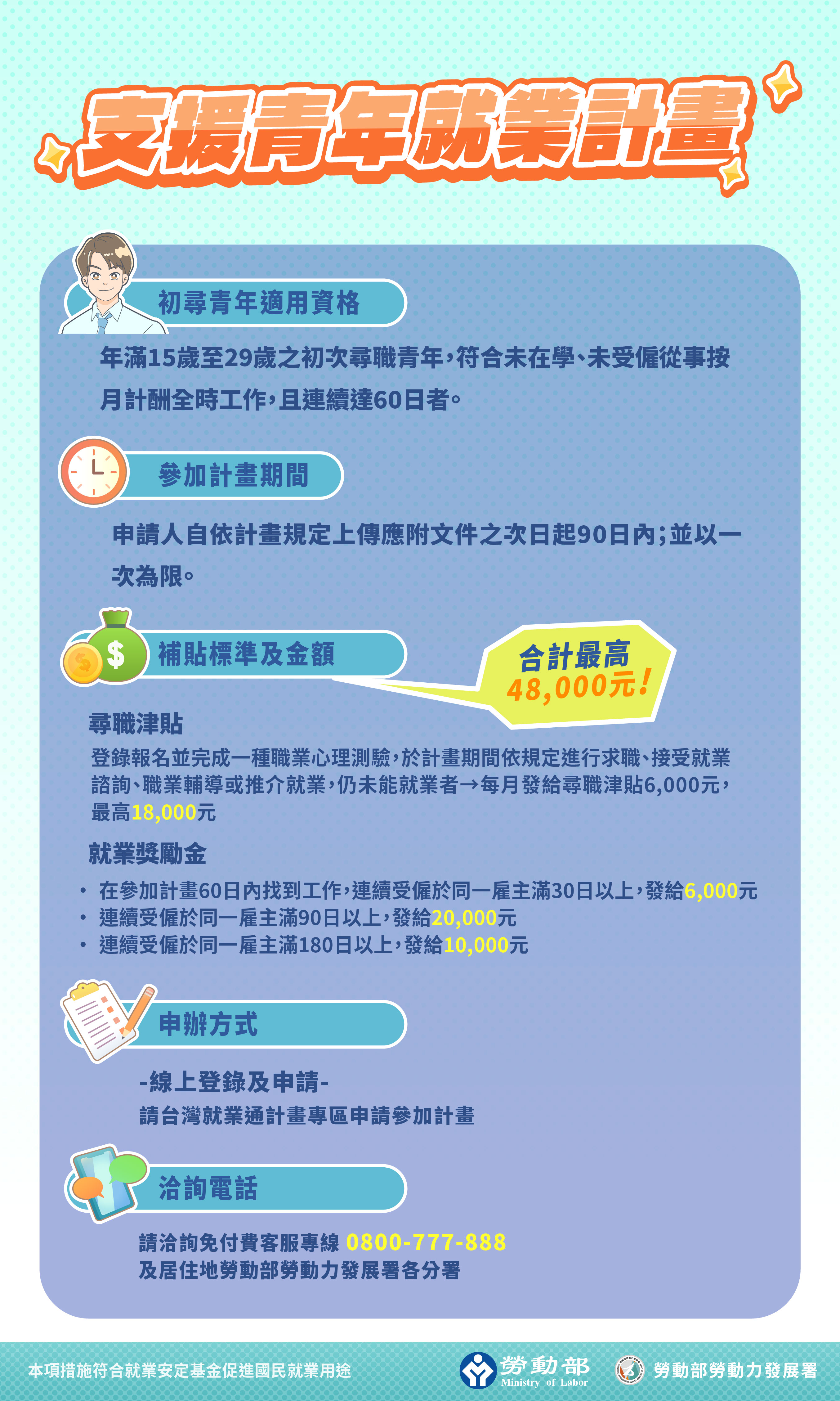 支援青年就業計畫圖卡