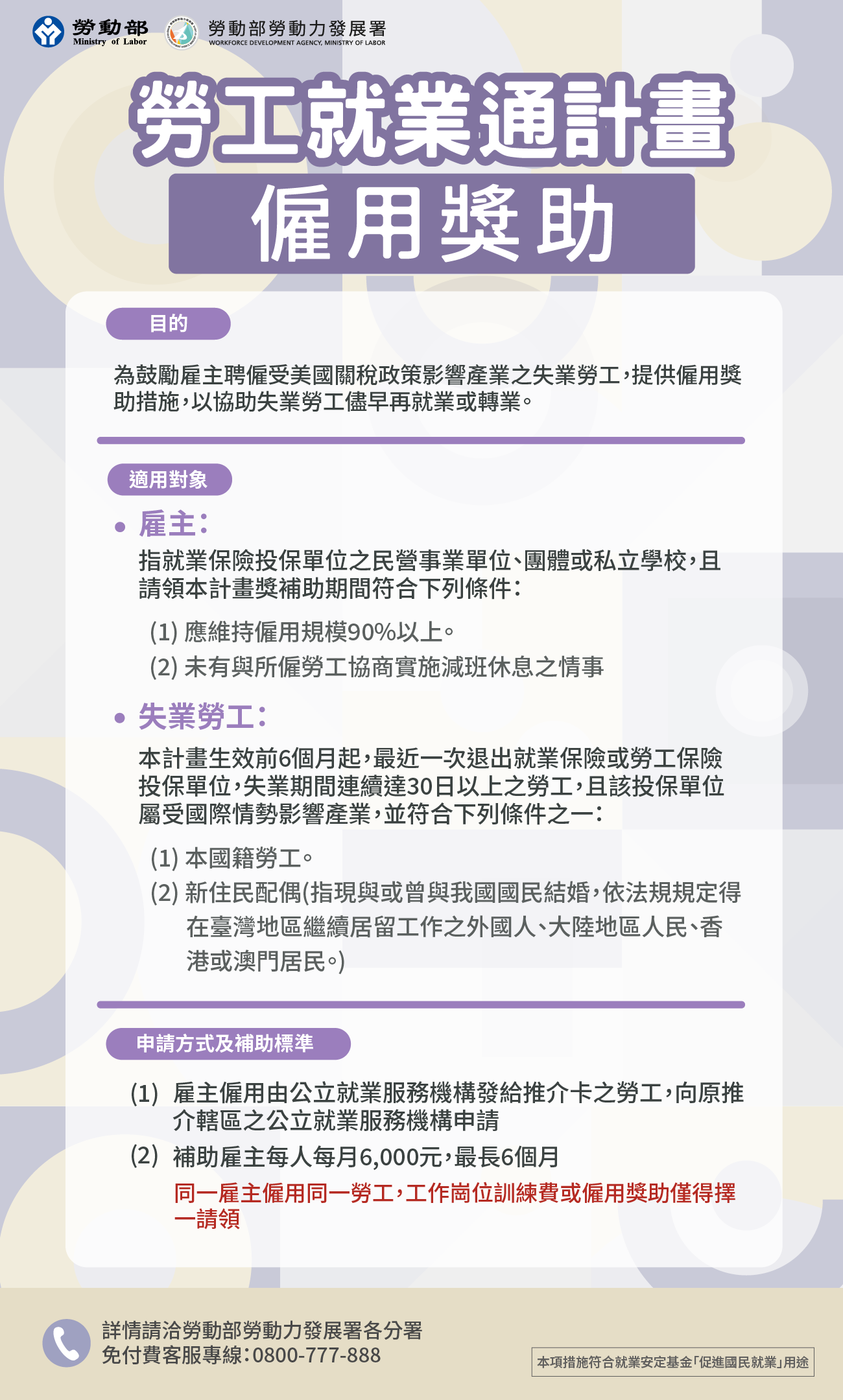 勞工就業通僱用獎助圖卡