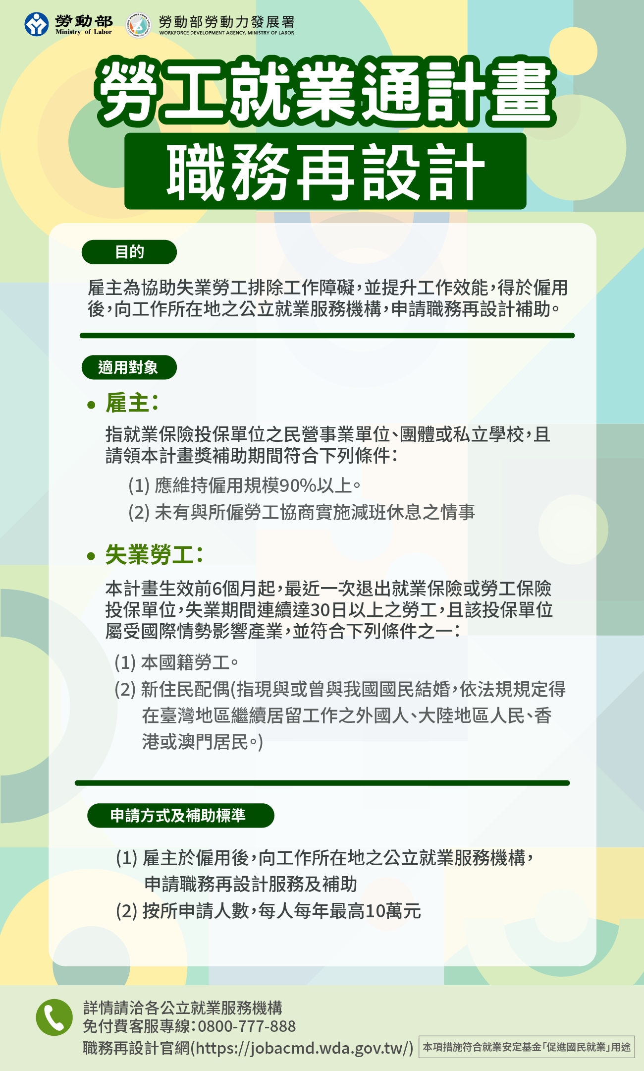 職務再設計圖卡